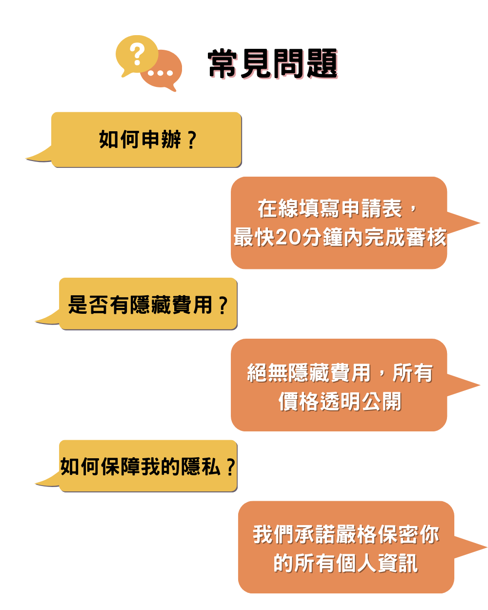 iPhone 16 預購 無卡分期