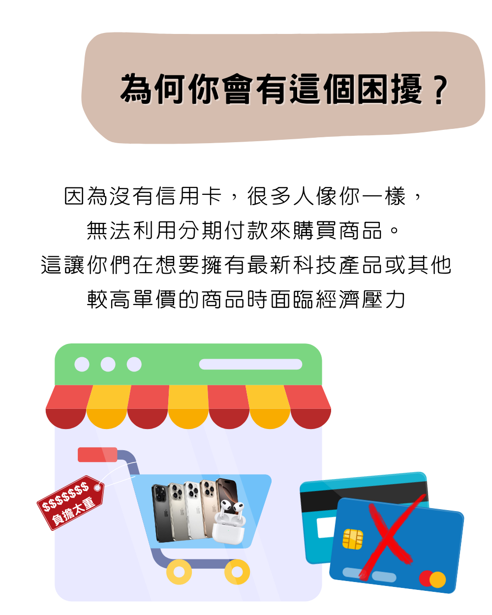 iPhone 16 商品組合 無卡分期