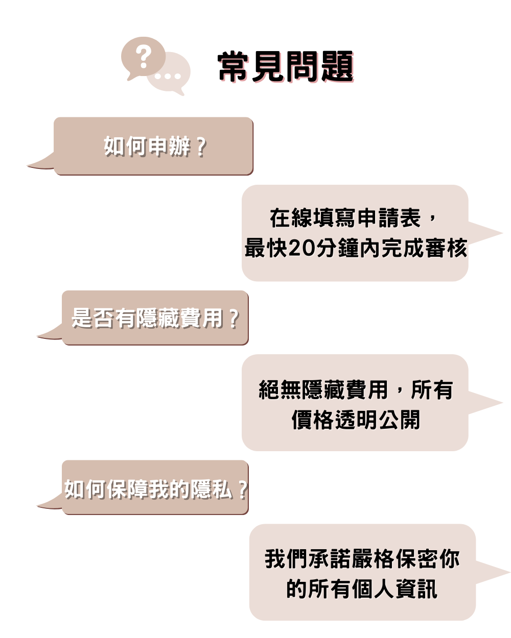 iPhone 16 商品組合 無卡分期