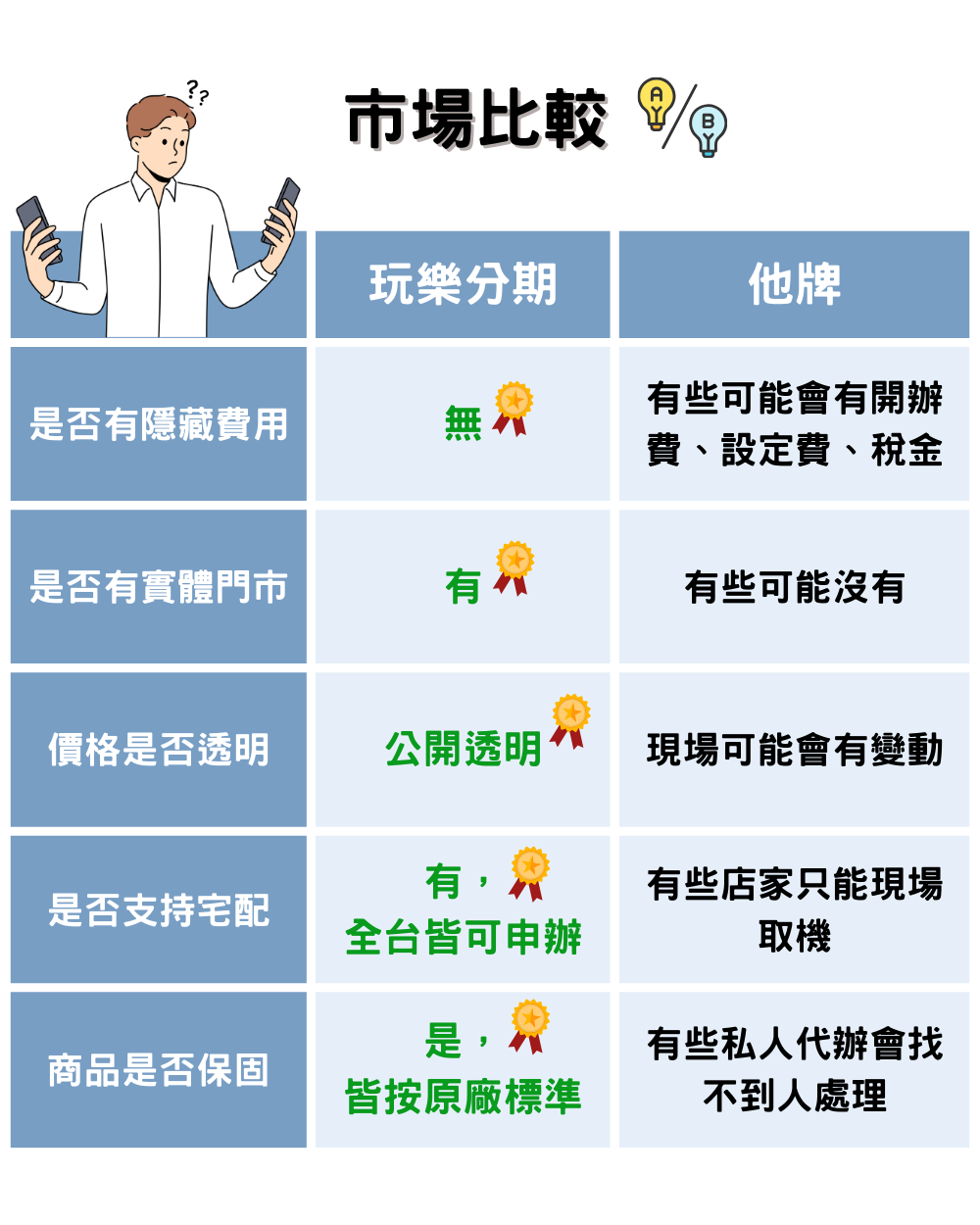 電競筆電 無卡分期