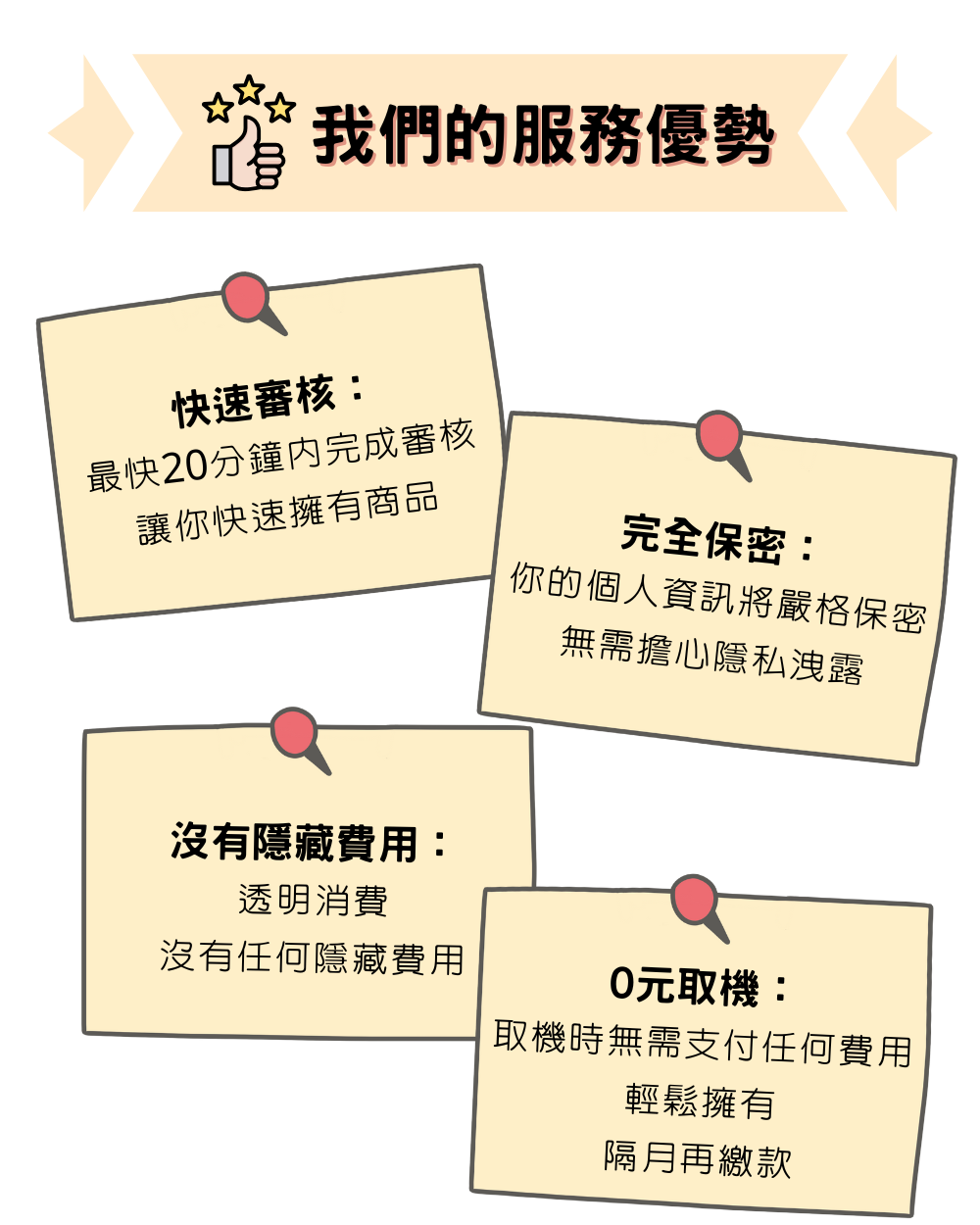 iPhone 無卡分期