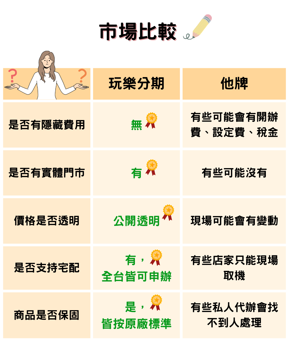 iPhone 16 預購 無卡分期