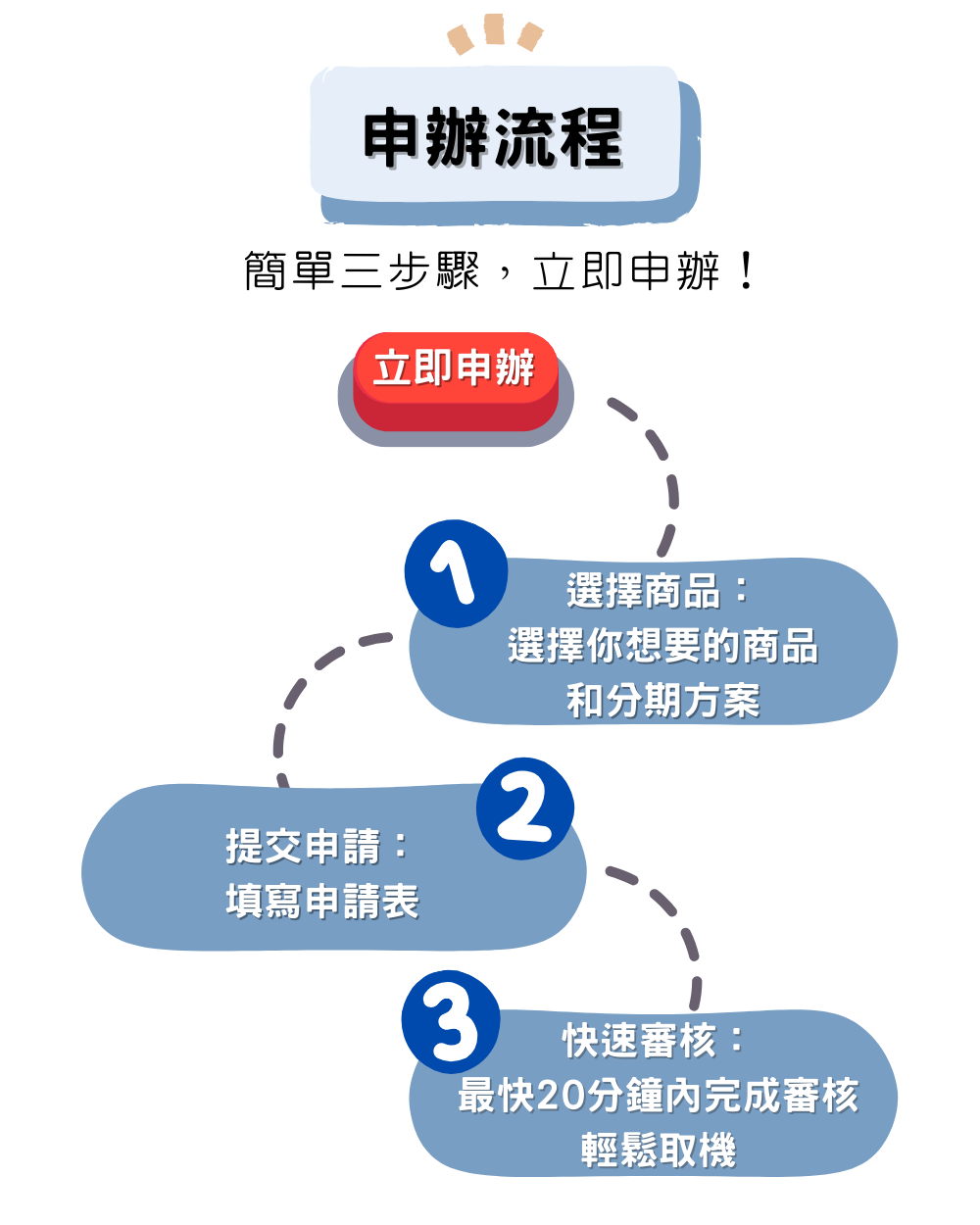 電競筆電 無卡分期