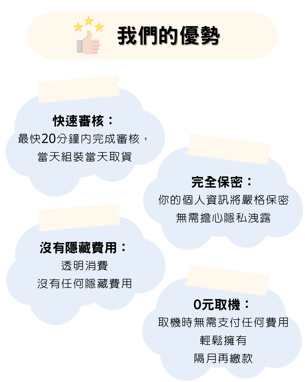 電競筆電 無卡分期